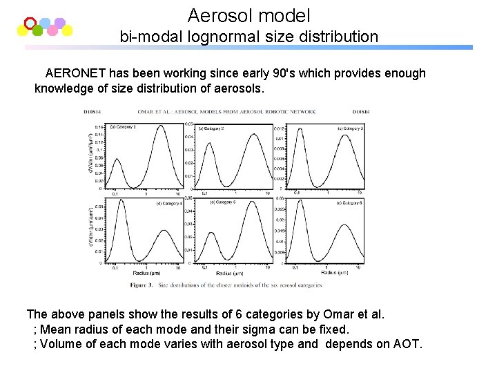Aerosol model bi-modal lognormal size distribution AERONET has been working since early 90's which