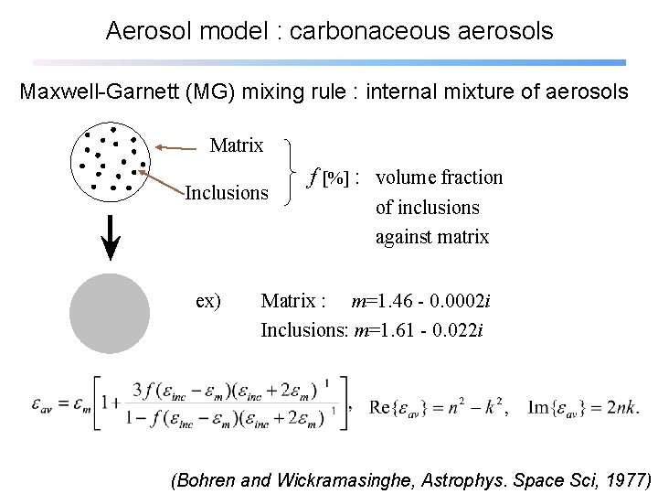 Aerosol model : carbonaceous aerosols Maxwell-Garnett (MG) mixing rule : internal mixture of aerosols