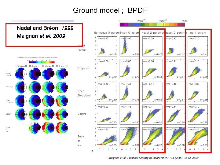 Ground model ; BPDF Nadal and Bréon, 1999 Maignan et al. 2009 