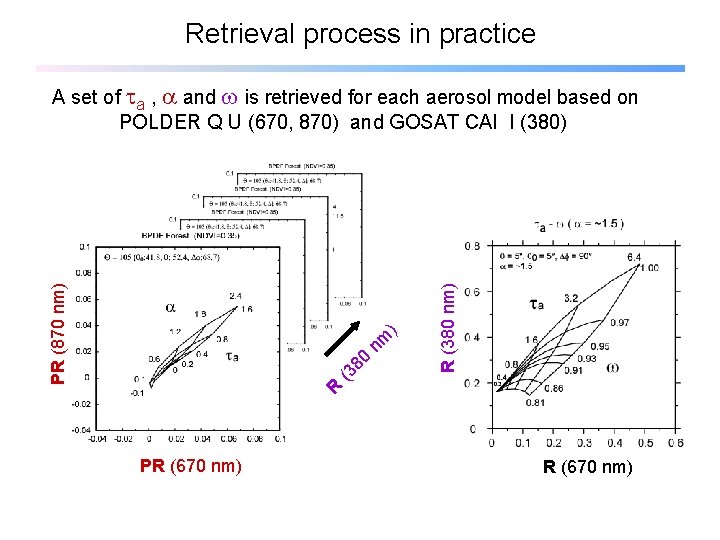 Retrieval process in practice R (380 nm) R (3 80 nm ) PR (870