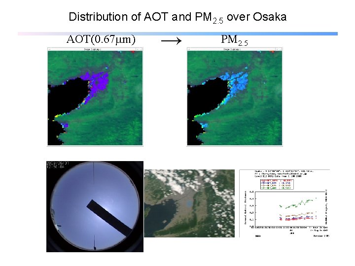 Distribution of AOT and PM 2. 5 over Osaka AOT(0. 67 m) → PM