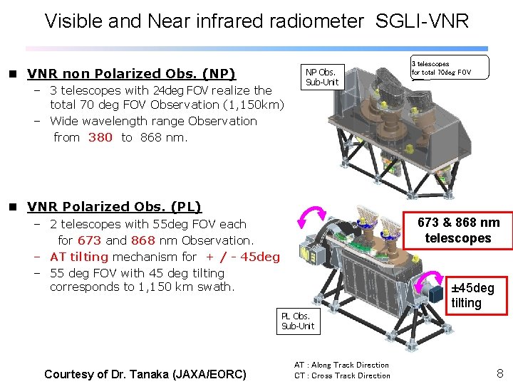 Visible and Near infrared radiometer SGLI-VNR non Polarized Obs. (NP) – 3 telescopes with