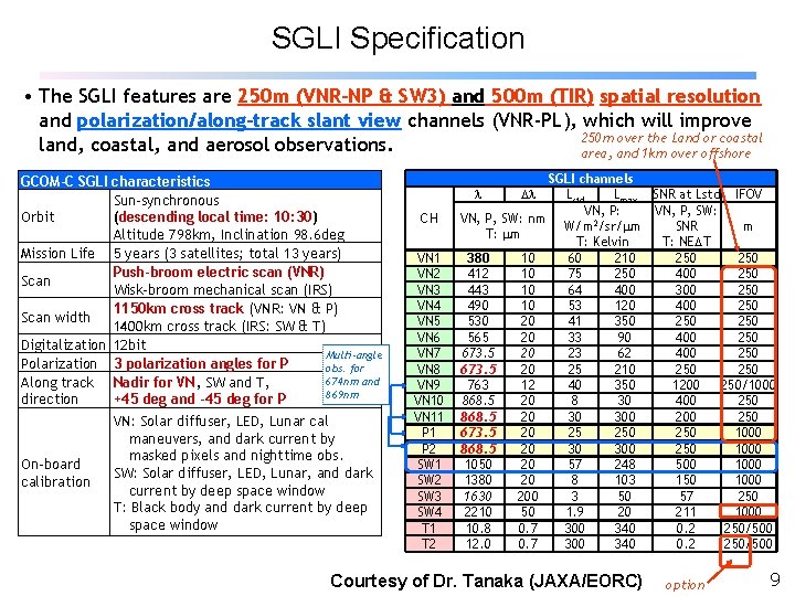 SGLI Specification • The SGLI features are 250 m (VNR-NP & SW 3) and