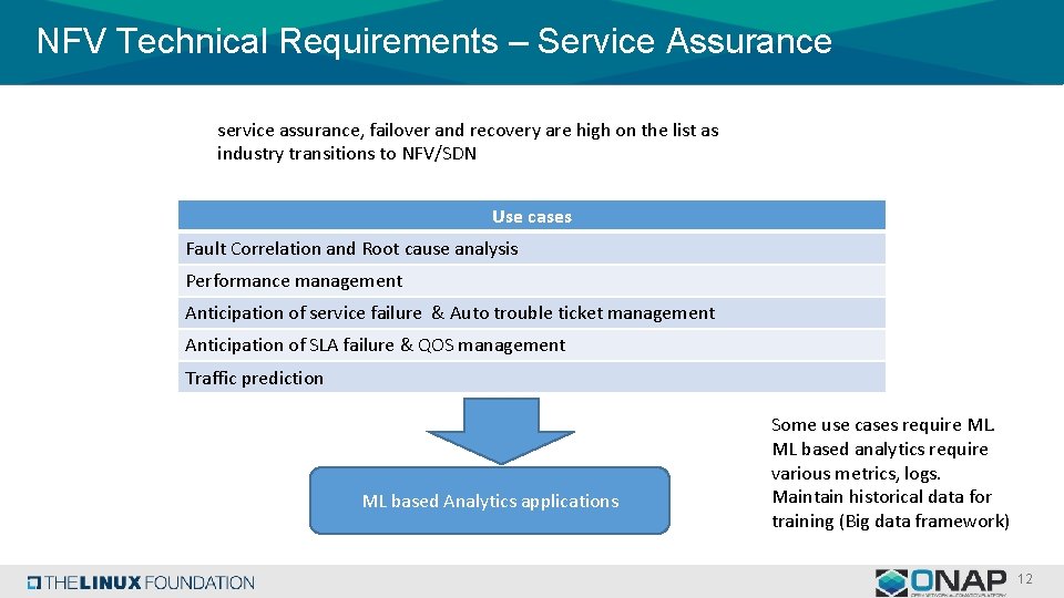 NFV Technical Requirements – Service Assurance service assurance, failover and recovery are high on