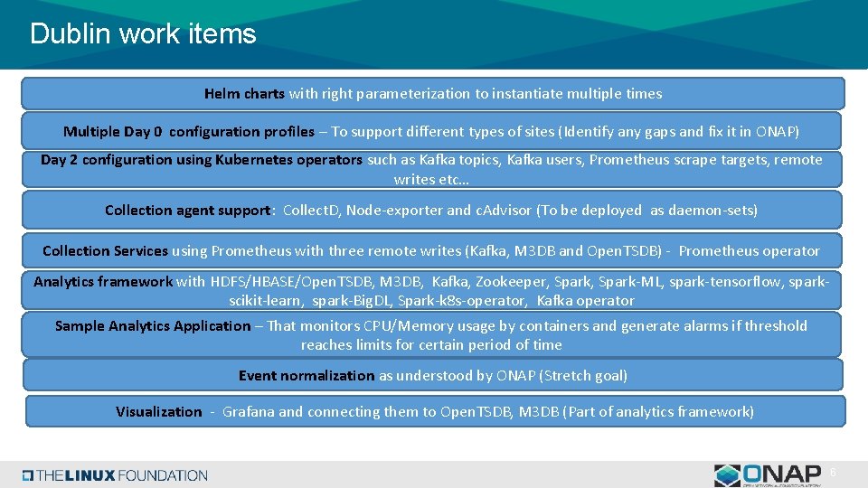 Dublin work items Helm charts with right parameterization to instantiate multiple times Multiple Day