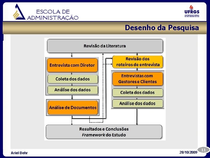 Desenho da Pesquisa Ariel Behr 28/10/2009 11 