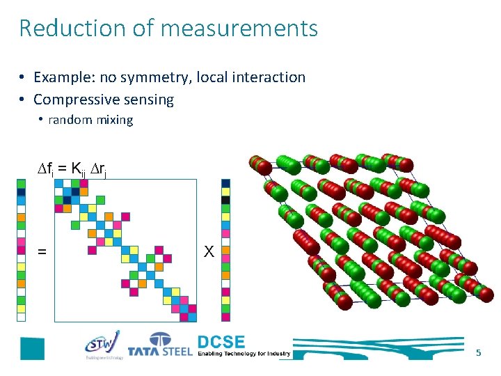 Reduction of measurements • Example: no symmetry, local interaction • Compressive sensing • random
