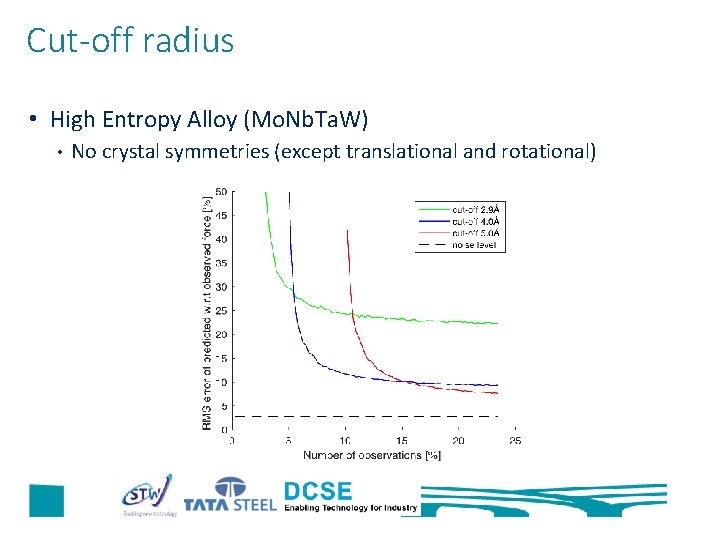 Cut-off radius • High Entropy Alloy (Mo. Nb. Ta. W) • No crystal symmetries