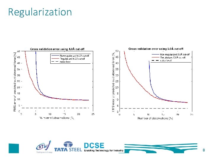 Regularization 8 