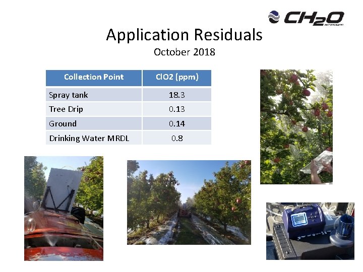 Application Residuals October 2018 Collection Point Cl. O 2 (ppm) Spray tank 18. 3