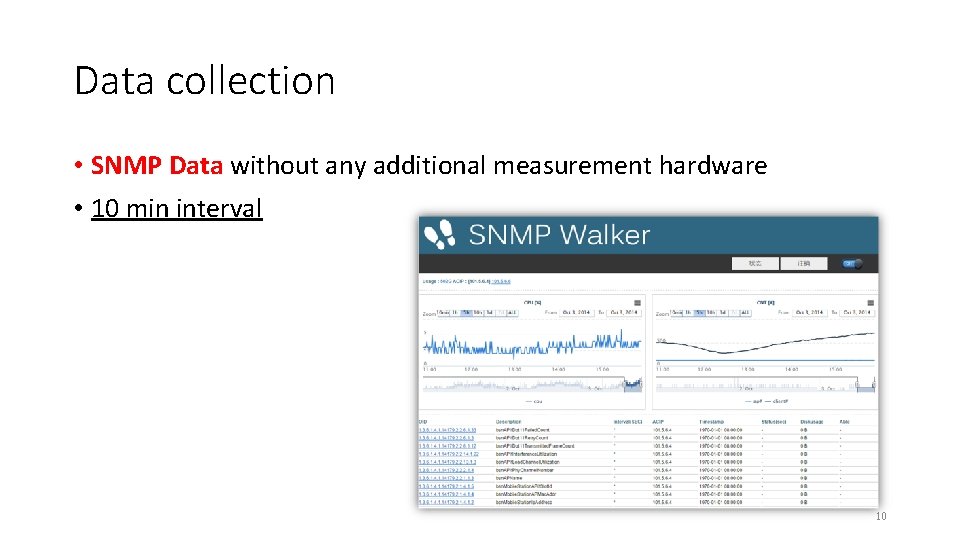Data collection • SNMP Data without any additional measurement hardware • 10 min interval