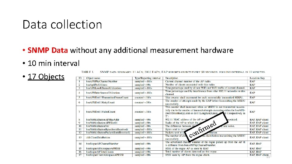 Data collection • SNMP Data without any additional measurement hardware • 10 min interval