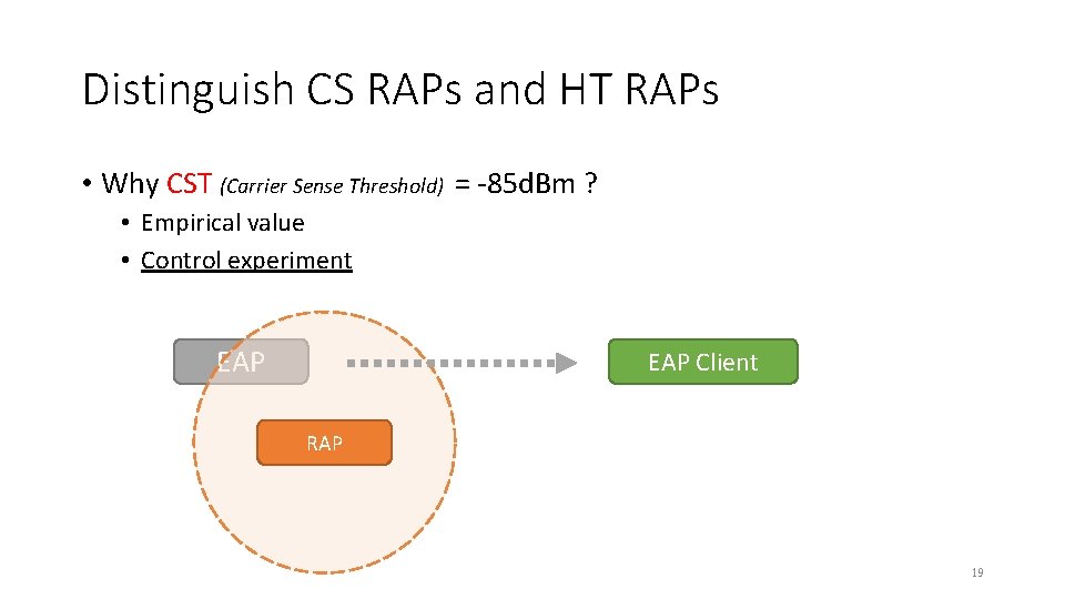 Distinguish CS RAPs and HT RAPs • Why CST (Carrier Sense Threshold) = -85