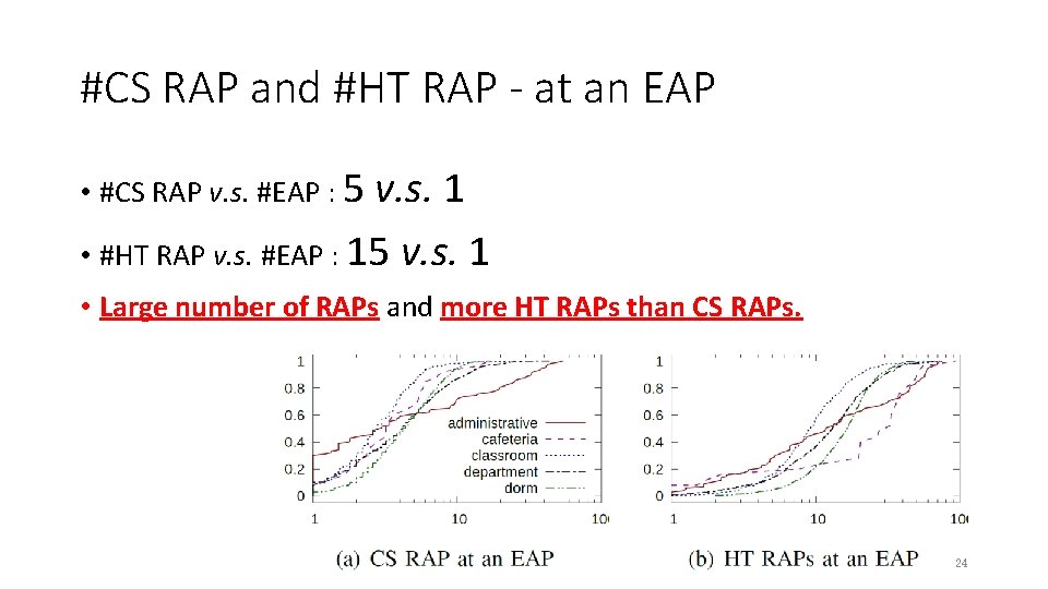 #CS RAP and #HT RAP - at an EAP • #CS RAP v. s.