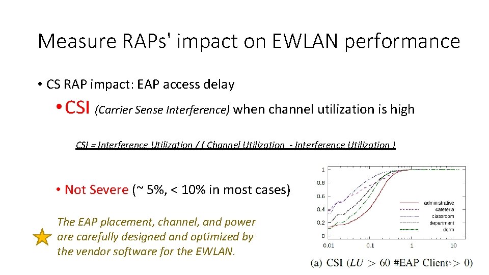 Measure RAPs' impact on EWLAN performance • CS RAP impact: EAP access delay •