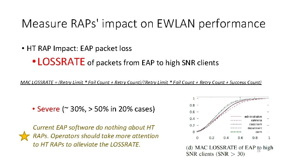 Measure RAPs' impact on EWLAN performance • HT RAP Impact: EAP packet loss •