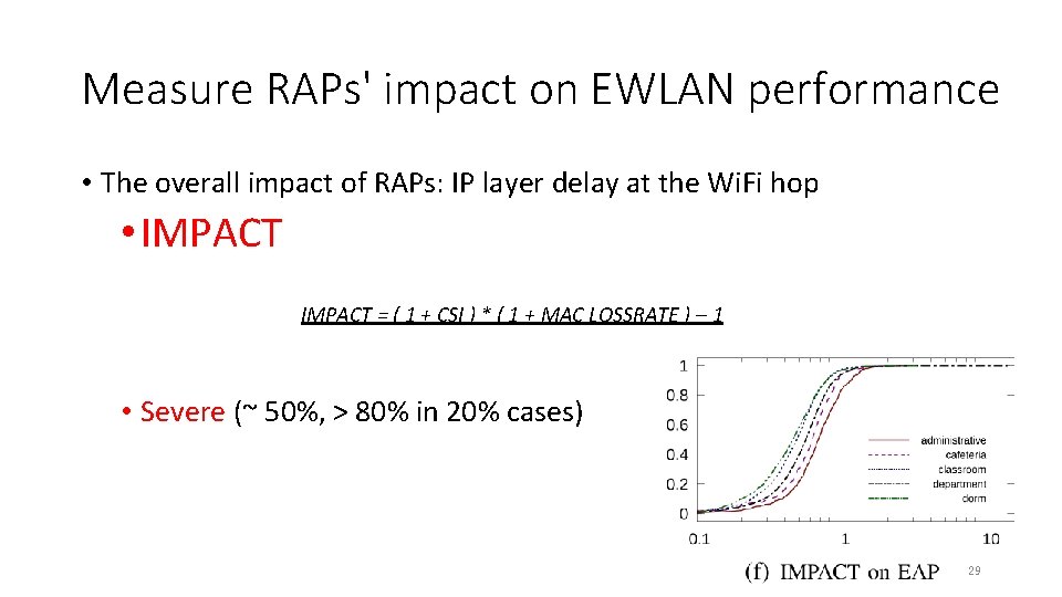 Measure RAPs' impact on EWLAN performance • The overall impact of RAPs: IP layer