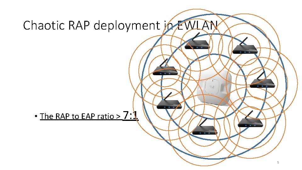 Chaotic RAP deployment in EWLAN • 5 GHz v. s. 2. 4 GHz of