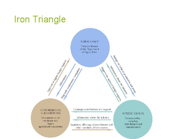 Iron Triangle 