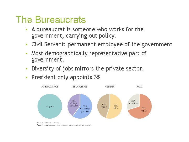 The Bureaucrats § A bureaucrat is someone who works for the government, carrying out