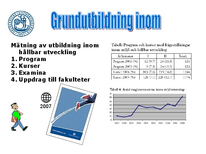 Mätning av utbildning inom hållbar utveckling 1. Program 2. Kurser 3. Examina 4. Uppdrag