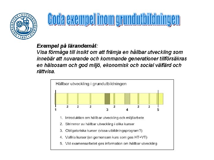 Exempel på lärandemål: Visa förmåga till insikt om att främja en hållbar utveckling som