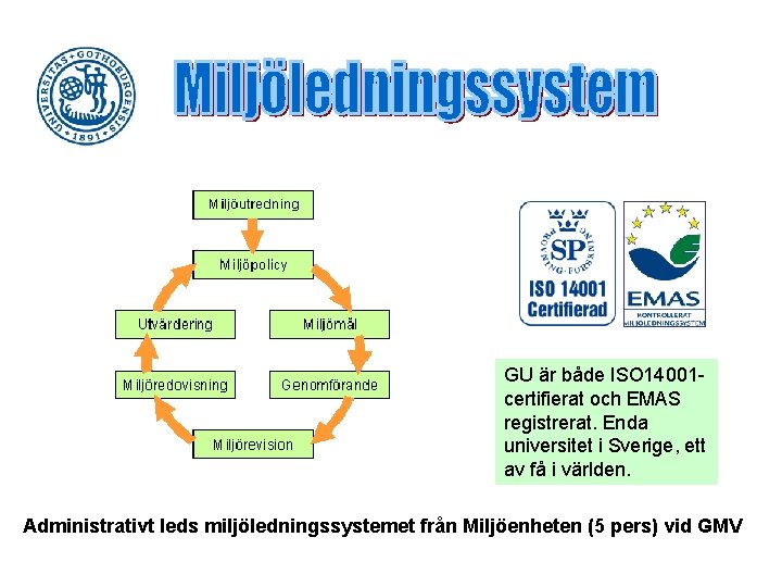 GU är både ISO 14001 certifierat och EMAS registrerat. Enda universitet i Sverige, ett
