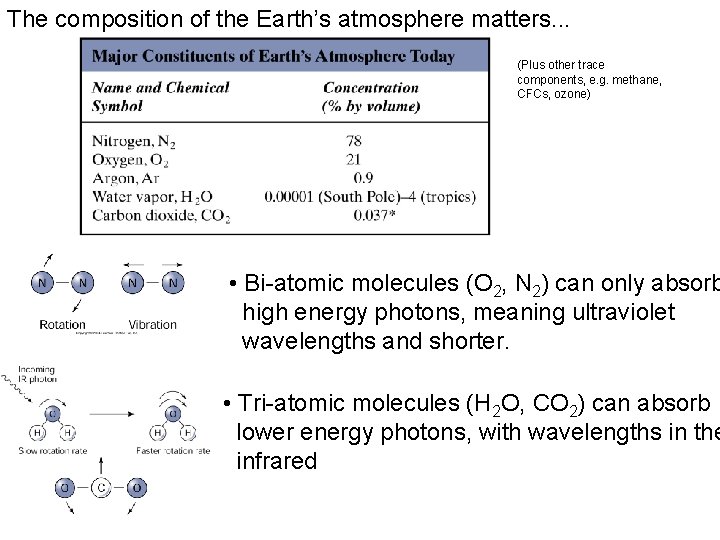 The composition of the Earth’s atmosphere matters. . . (Plus other trace components, e.