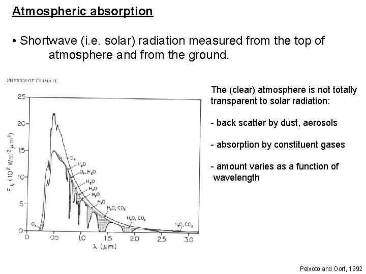 Atmospheric absorption • Shortwave (i. e. solar) radiation measured from the top of atmosphere