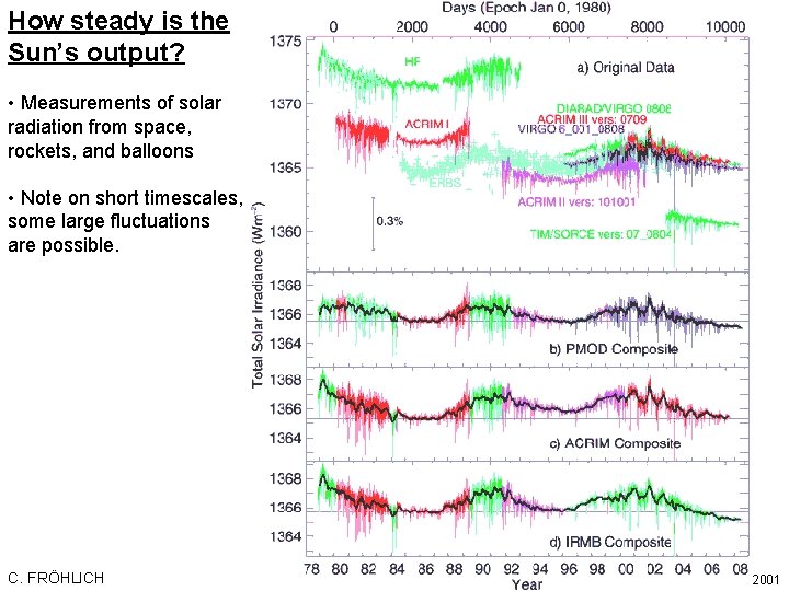 How steady is the Sun’s output? • Measurements of solar radiation from space, rockets,