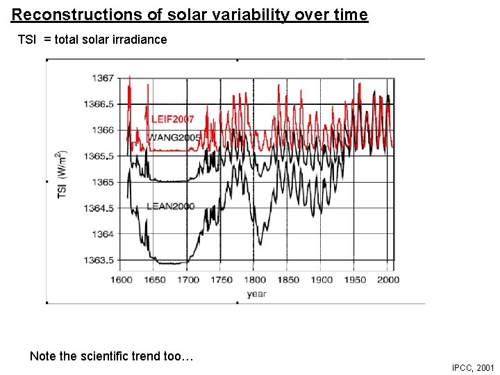 Reconstructions of solar variability over time TSI = total solar irradiance Note the scientific