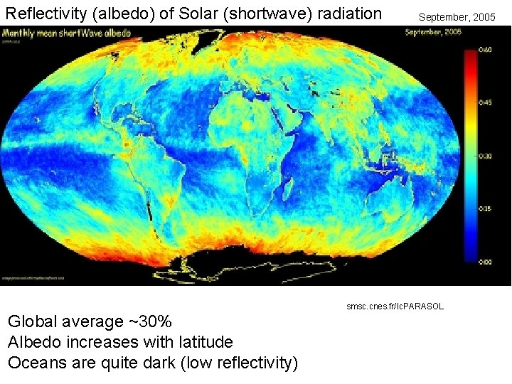 Reflectivity (albedo) of Solar (shortwave) radiation September, 2005 smsc. cnes. fr/Ic. PARASOL Global average