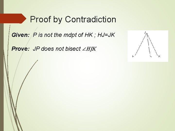 Proof by Contradiction Given: P is not the mdpt of HK ; HJ=JK Prove: