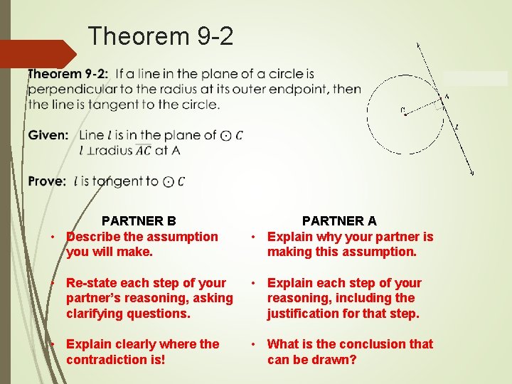 Theorem 9 -2 PARTNER B • Describe the assumption you will make. PARTNER A