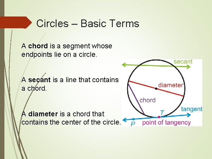 Circles – Basic Terms A chord is a segment whose endpoints lie on a