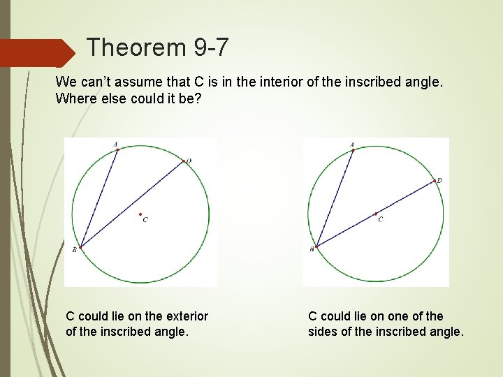 Theorem 9 -7 We can’t assume that C is in the interior of the