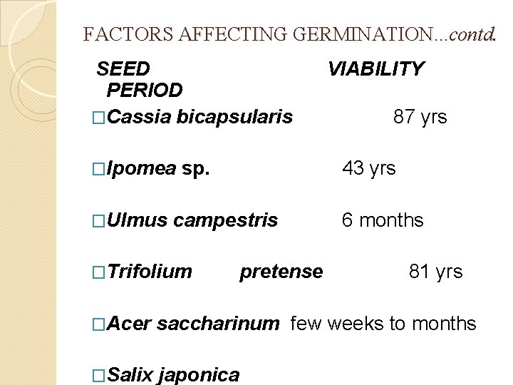 FACTORS AFFECTING GERMINATION. . . contd. SEED PERIOD �Cassia bicapsularis �Ipomea �Ulmus sp. 87
