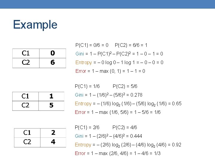 Example P(C 1) = 0/6 = 0 P(C 2) = 6/6 = 1 Gini