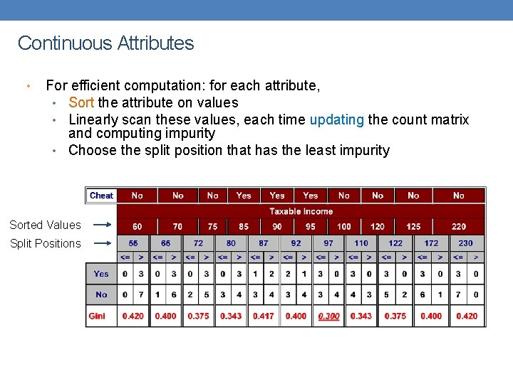 Continuous Attributes • For efficient computation: for each attribute, • Sort the attribute on