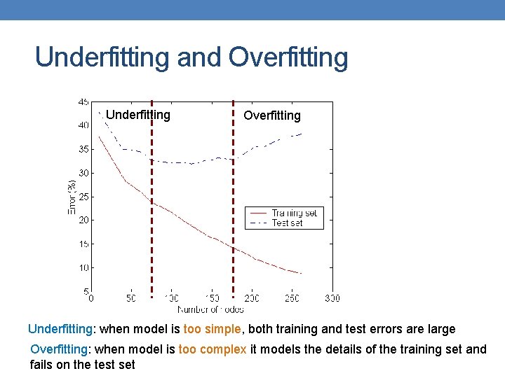 Underfitting and Overfitting Underfitting: when model is too simple, both training and test errors