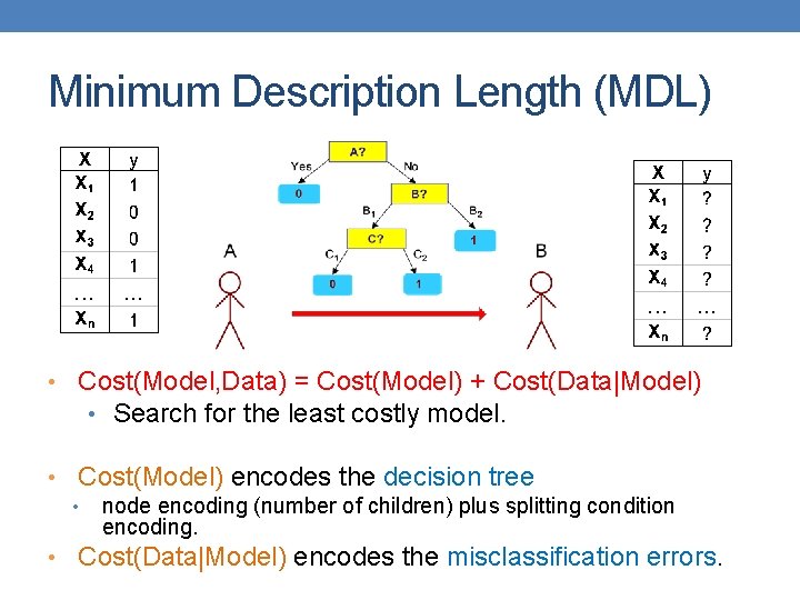 Minimum Description Length (MDL) • Cost(Model, Data) = Cost(Model) + Cost(Data|Model) • Search for