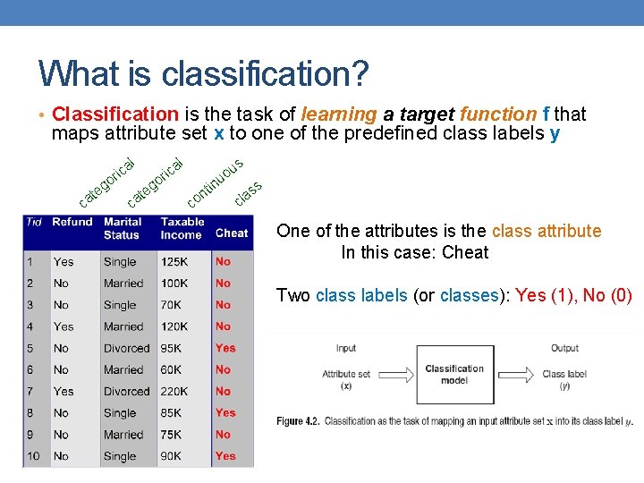 What is classification? • Classification is the task of learning a target function f