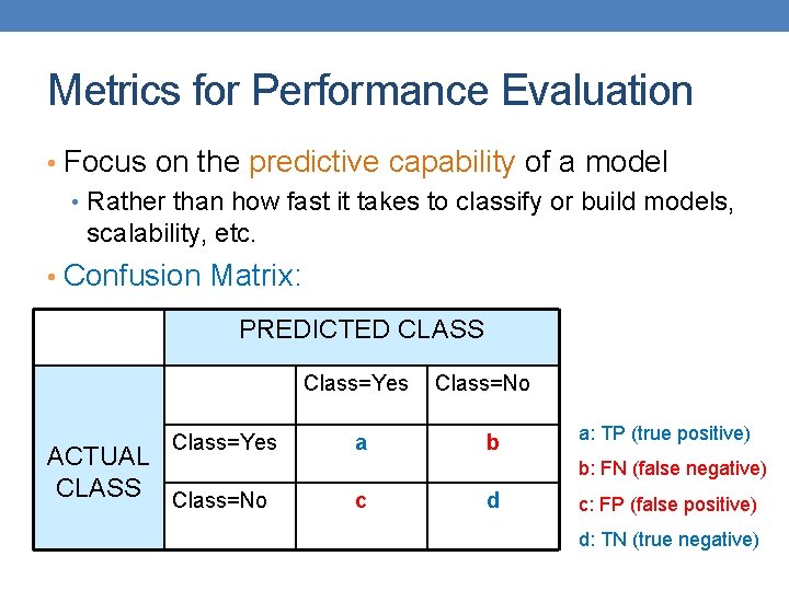 Metrics for Performance Evaluation • Focus on the predictive capability of a model •