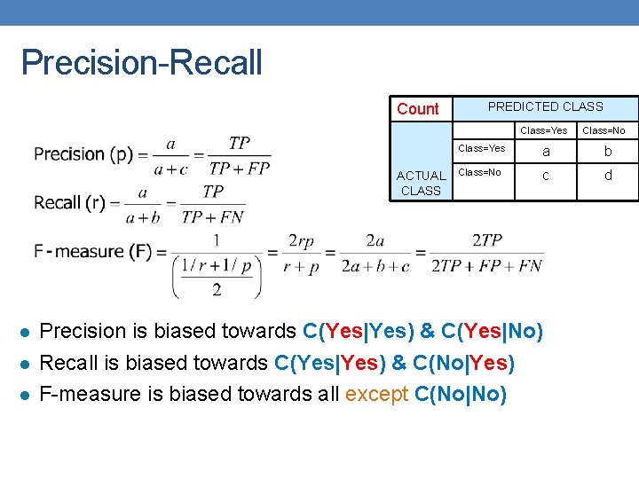 Precision-Recall Count PREDICTED CLASS Class=Yes ACTUAL CLASS l l l Class=No Class=Yes a b