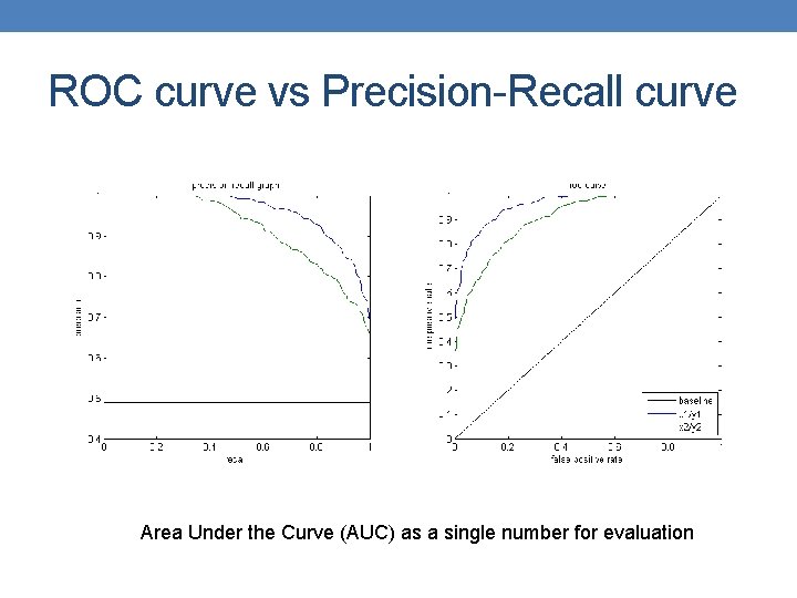 ROC curve vs Precision-Recall curve Area Under the Curve (AUC) as a single number