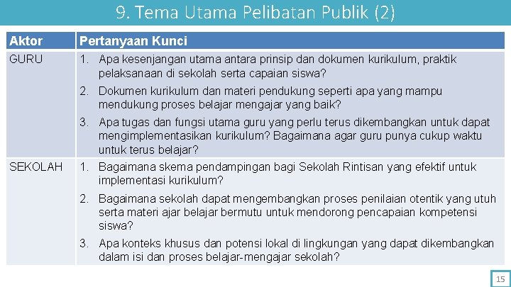 9. Tema Utama Pelibatan Publik (2) Aktor Pertanyaan Kunci GURU 1. Apa kesenjangan utama