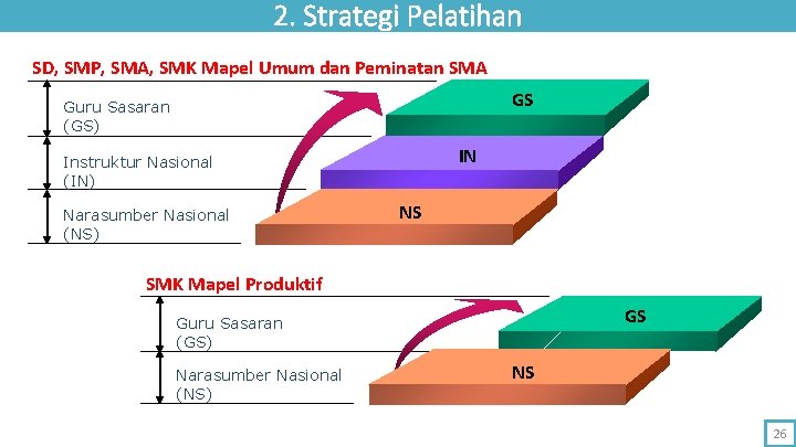 2. Strategi Pelatihan SD, SMP, SMA, SMK Mapel Umum dan Peminatan SMA GS Guru