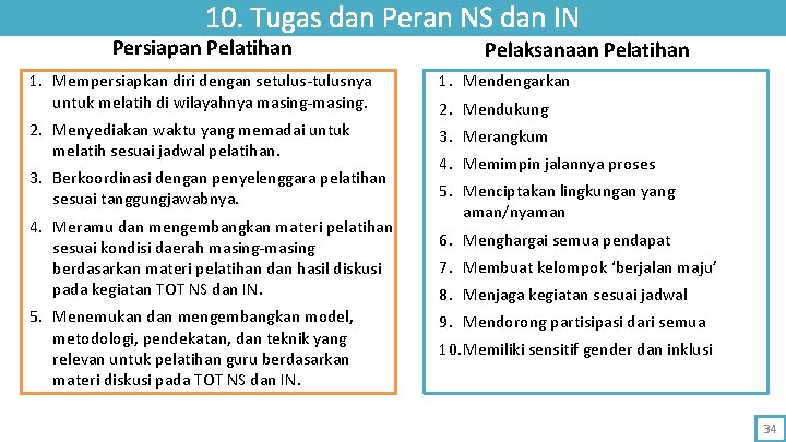 10. Tugas dan Peran NS dan IN Persiapan Pelatihan Pelaksanaan Pelatihan 1. Mempersiapkan diri