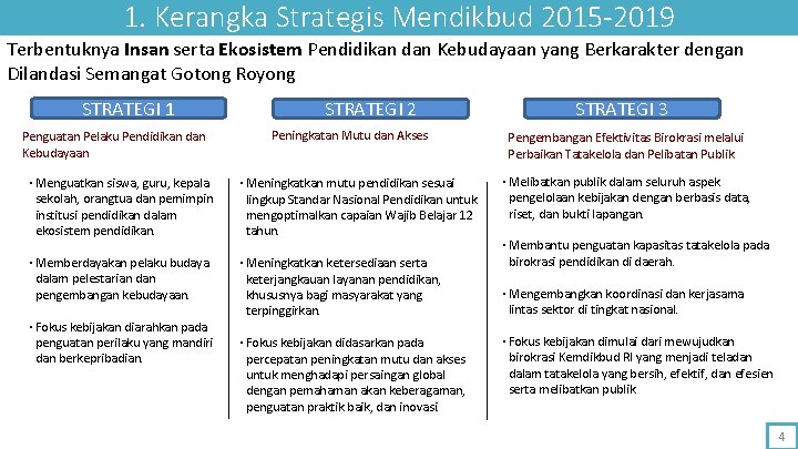 1. Kerangka Strategis Mendikbud 2015 -2019 Terbentuknya Insan serta Ekosistem Pendidikan dan Kebudayaan yang