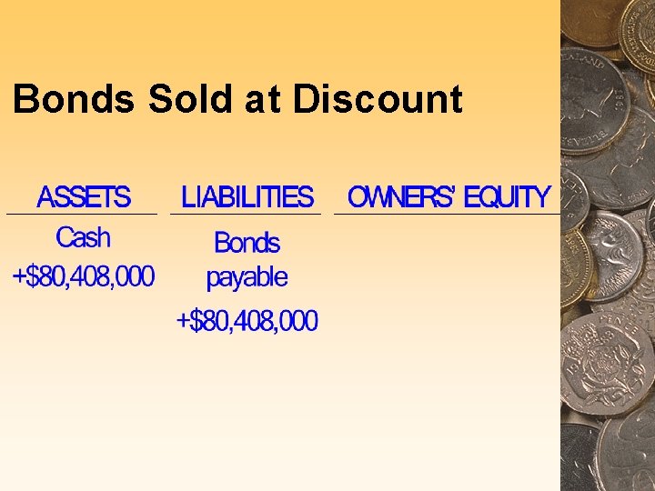 Bonds Sold at Discount 